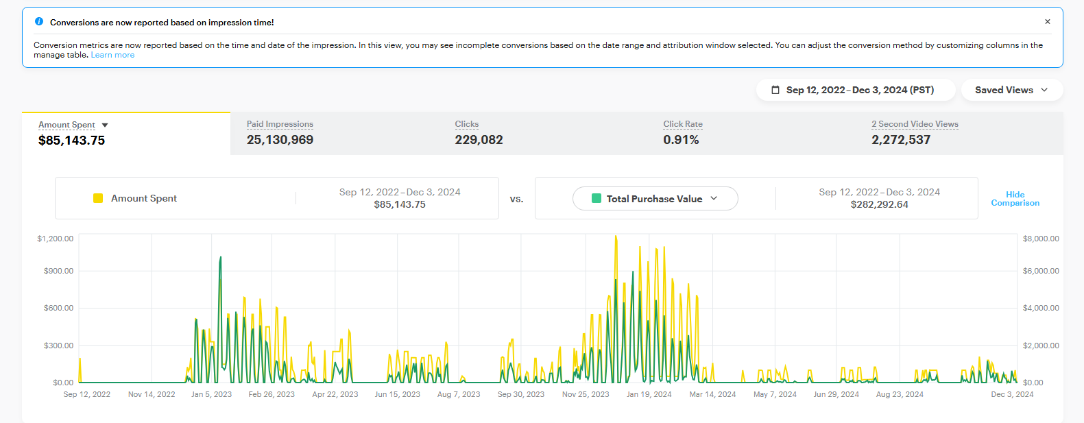 Snapchat Ads Results - Dokan Balila